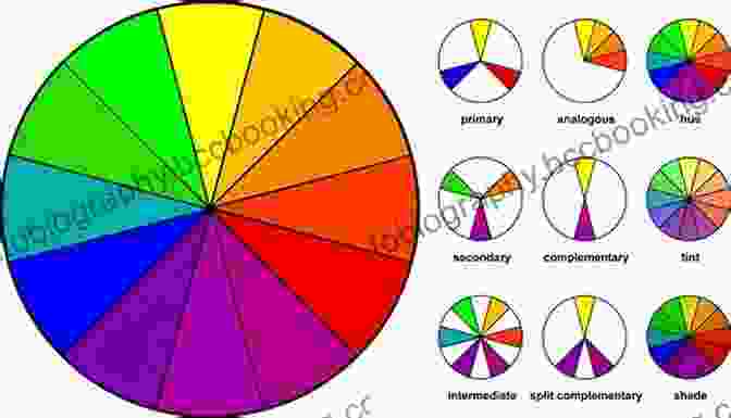 A Color Wheel And Examples Of Complementary And Analogous Colors How To Oil Paint: An To Oil Painting In Realism (Beginner 1)