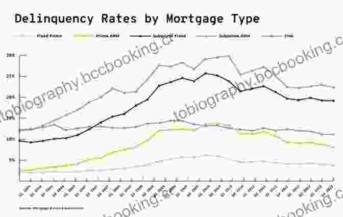 A Graph Showing The Rise And Fall Of The Housing Market During The Financial Crisis. All The Devils Are Here: The Hidden History Of The Financial Crisis