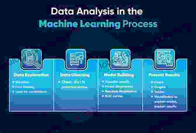 AI Graphic Showing Machine Learning, Data Analysis, And Financial Decision Making The Future Of Finance: The Impact Of FinTech AI And Crypto On Financial Services