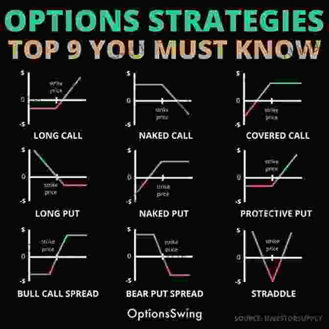 Core Options Trading Strategies Options Trading: 2 1 The Ultimate Options Trading Crash Course Discover The Most Powerful Strategies And Learn The Psychology Behind This Activity Including Algorithmic Trading Techniques
