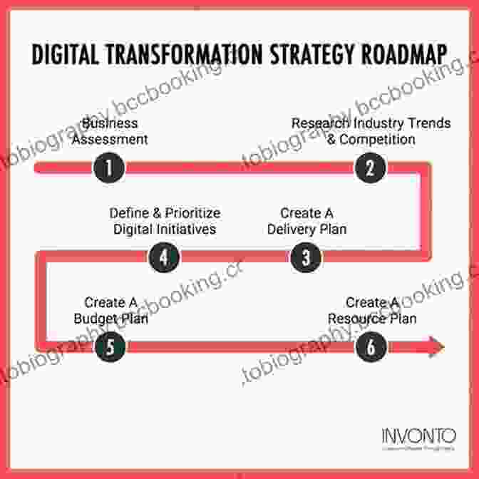 Creating A Comprehensive Digital Transformation Roadmap The Content Trap: A Strategist S Guide To Digital Change