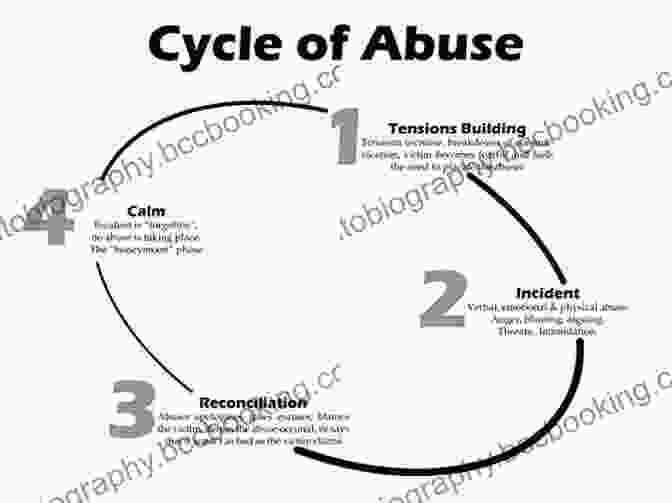 Cycle Of Abuse: A Pattern Of Behavior Where Periods Of Abuse Are Followed By Periods Of Remorse And Reconciliation Taken For A Ride: Cars Crisis And A Company Once Called