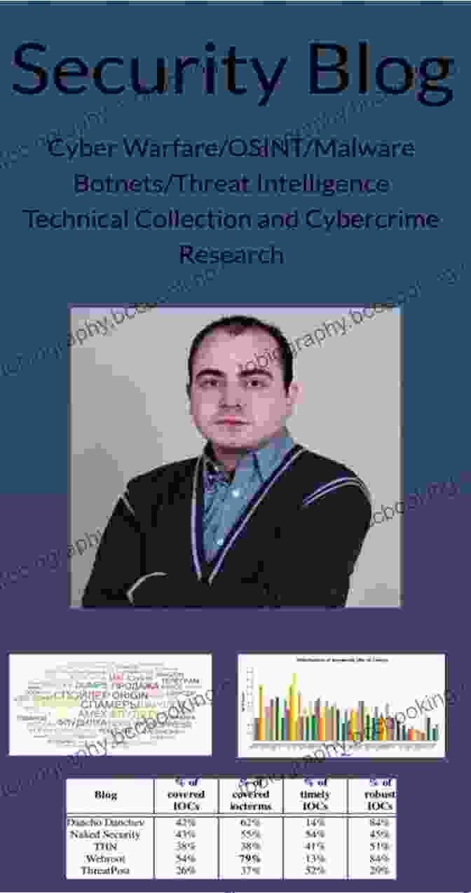 Dancho Danchev Analyzing Threat Intelligence Data Dancho Danchev S Personal Security Hacking And Cybercrime Research Memoir Volume 07: An In Depth Picture Inside Security Researcher S Dancho Danchev Understanding Of Security Hacking And Cybercrime