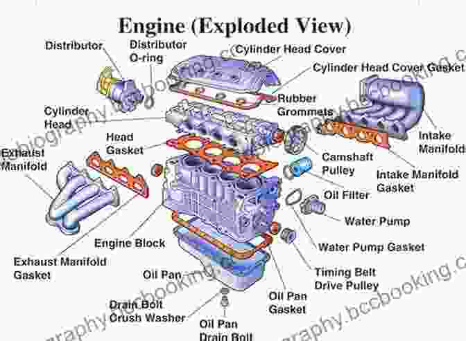 Diagram Of A Car Engine 201 WAYS TO CUT CAR EXPENSES: EVERYTHING YOU WANT TO KNOW ABOUT CARS
