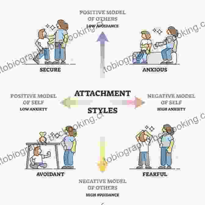 Diagram Of Different Attachment Styles Strange Situation: A Mother S Journey Into The Science Of Attachment