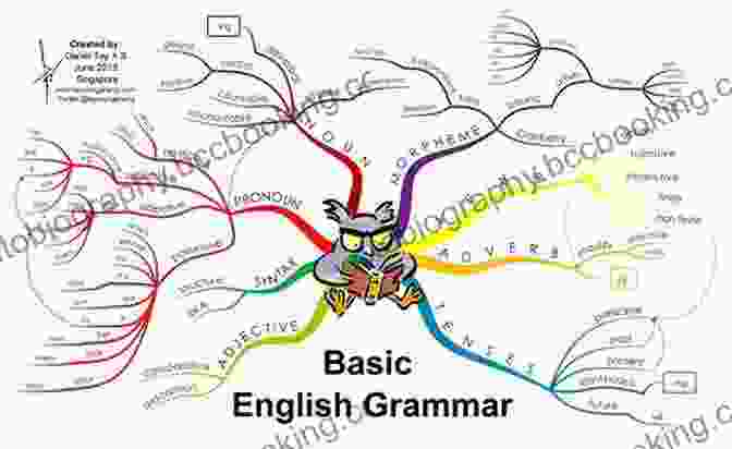 Diagram Of English Grammar Basics Cheater S Guide To Speaking English Like A Native