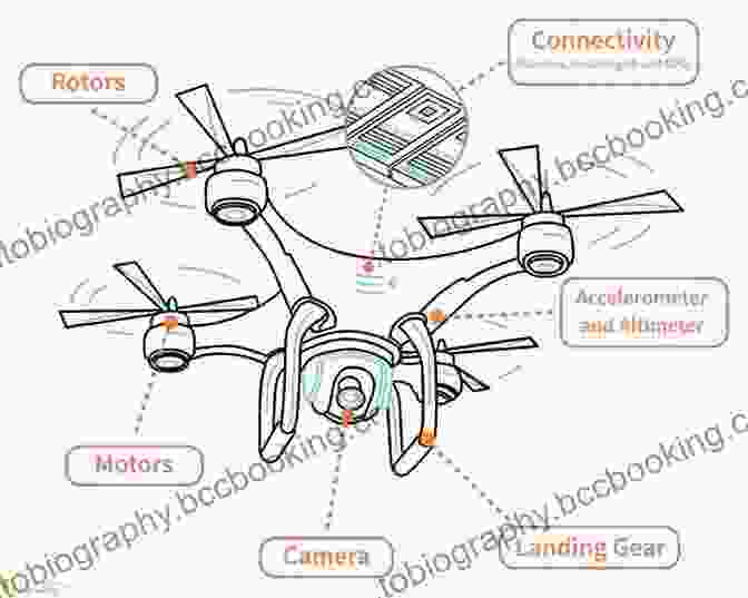 Engineering Design Of A Drone Build A Drone: A Step By Step Guide To Designing Constructing And Flying Your Very Own Drone