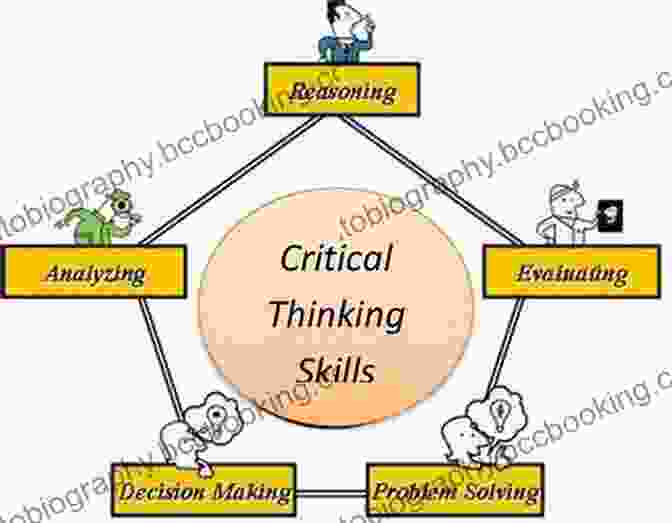 Fundamentals Success Review: Applying Critical Thinking To Test Taking Fundamentals Success A Q A Review Applying Critical Thinking To Test Taking