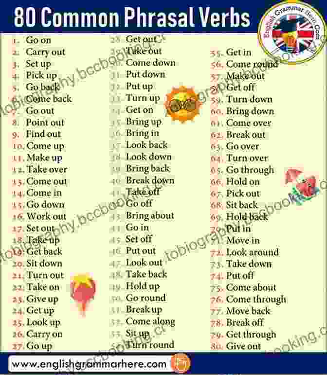 Illustration Of Common Idioms And Phrasal Verbs Cheater S Guide To Speaking English Like A Native