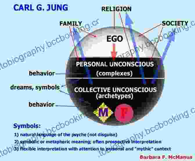 Jung Believed Active Imagination Reveals Archetypal Symbols That Connect Us To The Collective Unconscious. Jung On Active Imagination (Encountering Jung)
