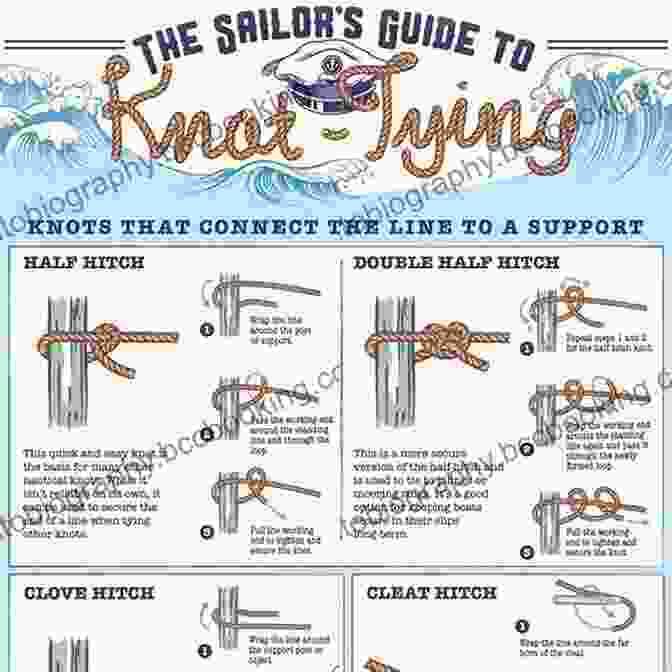 Marlinspike Sailor Seaworthy Marlinspike Sailor S Arts And Crafts: A Step By Step Guide To Tying Classic Sailor S Knots To Create Adorn And Show Off