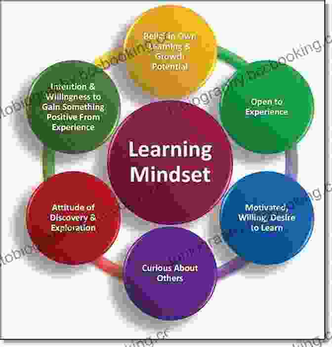 Mindset Of A Learner The ABC S Of Reloading 10th Edition: The Definitive Guide For Novice To Expert