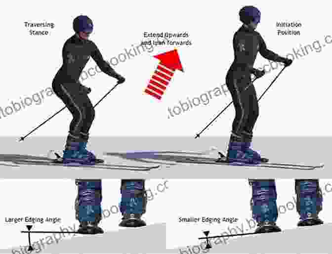 Skier Demonstrating The Step By Step Turn Mechanics Outlined In The Book Ski In Control : How To Ski ANY Piste Anywhere In Full Control
