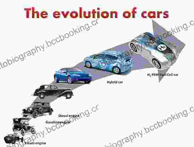 Timeline Of Car Design Evolution 201 WAYS TO CUT CAR EXPENSES: EVERYTHING YOU WANT TO KNOW ABOUT CARS